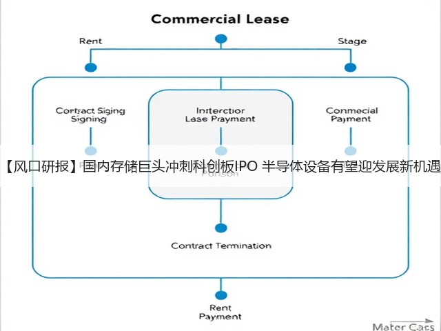 【风口研报】国内存储巨头冲刺科创板IPO 半导体设备有望迎发展新机遇(图1)
