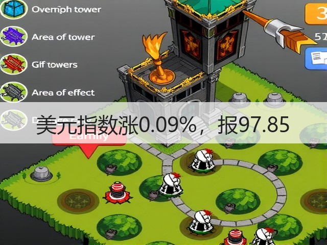 美元指数涨0.09%，报97.85(图3)