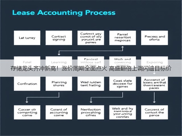 存储龙头齐冲新高！涨价周期全面点火 高盛翻倍上调闪迪目标价(图1)