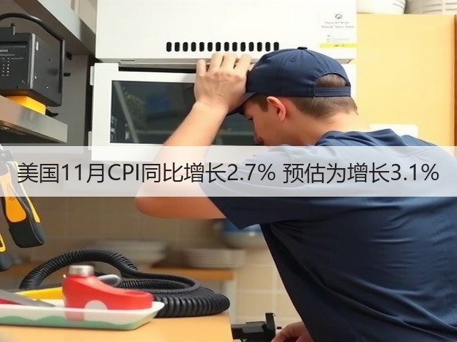 美国11月CPI同比增长2.7% 预估为增长3.1%(图2) 美国11月CPI同比增长2.7% 预估为增长3.1%(图2)