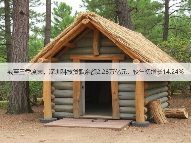 截至三季度末,深圳科技贷款余额2.28万亿元,较年初增长14.24%(图3) 截至三季度末,深圳科技贷款余额2.28万亿元,较年初增长14.24%(图3)
