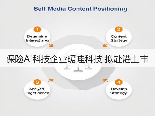 保险AI科技企业暖哇科技 拟赴港上市(图3) 保险AI科技企业暖哇科技 拟赴港上市(图3)