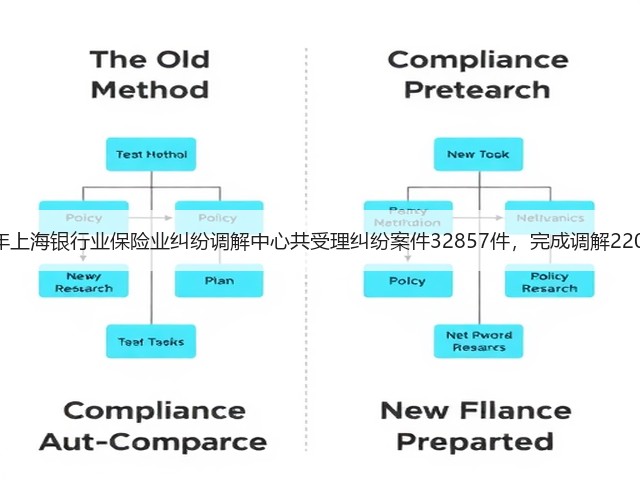 上半年上海银行业保险业纠纷调解中心共受理纠纷案件32857件,完成调解22069件(图2) 上半年上海银行业保险业纠纷调解中心共受理纠纷案件32857件,完成调解22069件(图2)