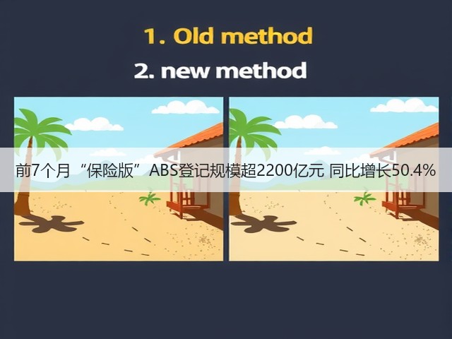 前7个月“保险版”ABS登记规模超2200亿元 同比增长50.4%(图3)