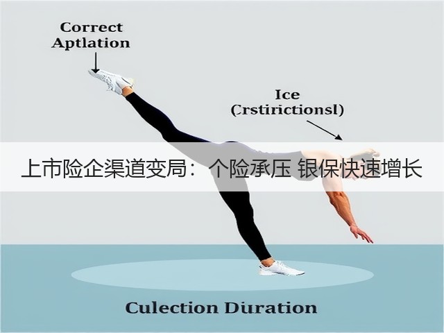 上市险企渠道变局：个险承压 银保快速增长(图1)
