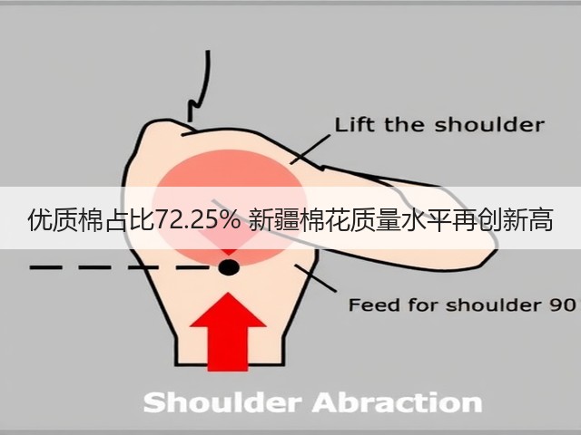 优质棉占比72.25% 新疆棉花质量水平再创新高(图2) 优质棉占比72.25% 新疆棉花质量水平再创新高(图2)