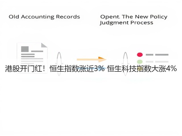 港股开门红!恒生指数涨近3% 恒生科技指数大涨4%(图3) 港股开门红!恒生指数涨近3% 恒生科技指数大涨4%(图3)