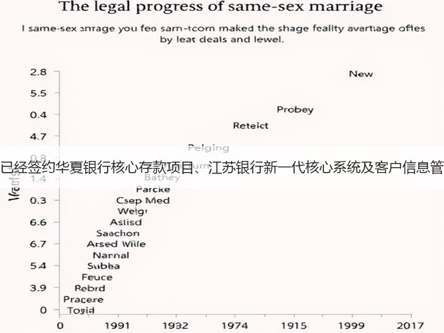 神州信息:本年度已经签约华夏银行核心存款项目、江苏银行新一代核心系统及客户信息管理系统建设项目等(图3) 神州信息:本年度已经签约华夏银行核心存款项目、江苏银行新一代核心系统及客户信息管理系统建设项目等(图3)