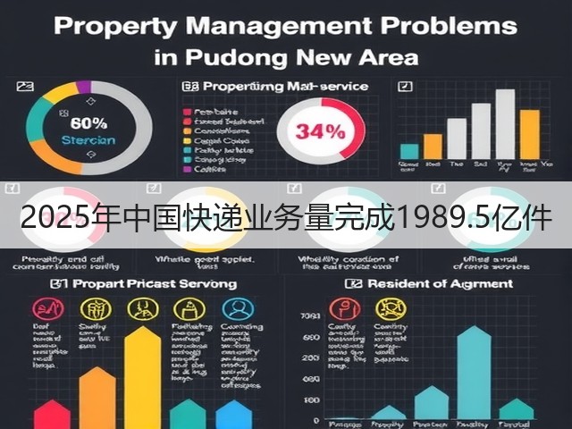 2025年中国快递业务量完成1989.5亿件(图1) 2025年中国快递业务量完成1989.5亿件(图1)