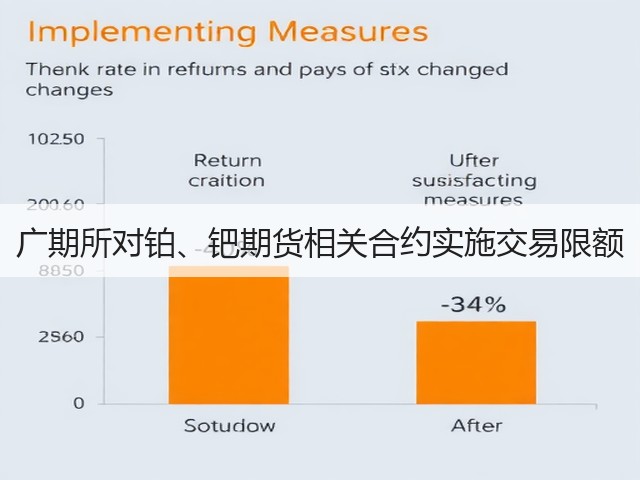 广期所对铂、钯期货相关合约实施交易限额(图1) 广期所对铂、钯期货相关合约实施交易限额(图1)
