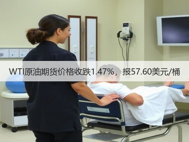 WTI原油期货价格收跌1.47%，报57.60美元/桶(图2)