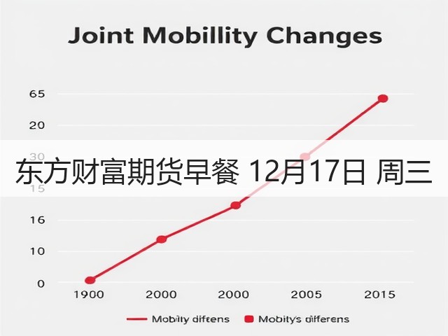 东方财富期货早餐 12月17日 周三(图2) 东方财富期货早餐 12月17日 周三(图2)