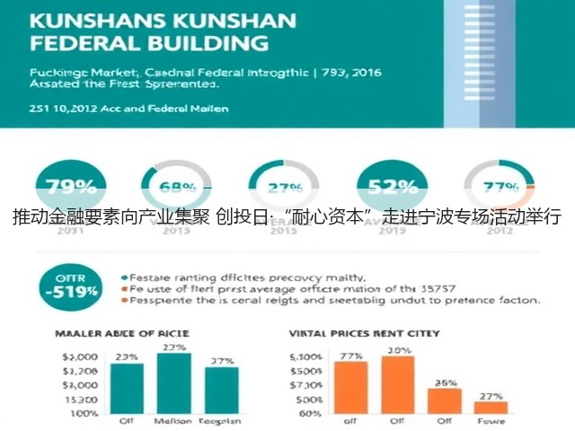 推动金融要素向产业集聚 创投日·“耐心资本”走进宁波专场活动举行(图1) 推动金融要素向产业集聚 创投日·“耐心资本”走进宁波专场活动举行(图1)