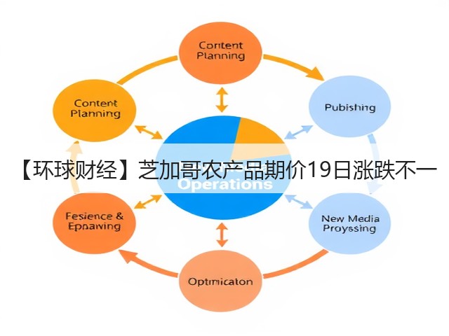 【环球财经】芝加哥农产品期价19日涨跌不一(图1)