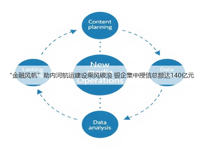“金融风帆”助内河航运建设乘风破浪 银企集中授信总额达140亿元(图1) “金融风帆”助内河航运建设乘风破浪 银企集中授信总额达140亿元(图1)