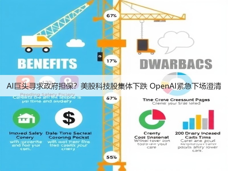 AI巨头寻求政府担保？美股科技股集体下跌 OpenAI紧急下场澄清