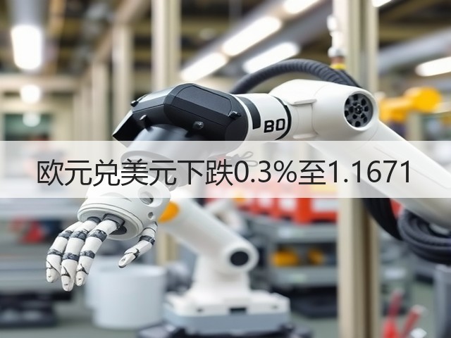 欧元兑美元下跌0.3%至1.1671(图3)