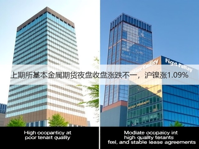 上期所基本金属期货夜盘收盘涨跌不一，沪镍涨1.09%(图3)
