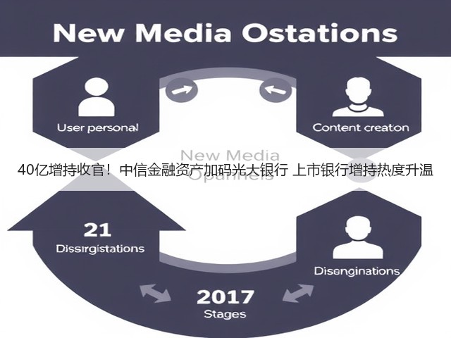 40亿增持收官！中信金融资产加码光大银行 上市银行增持热度升温(图2)