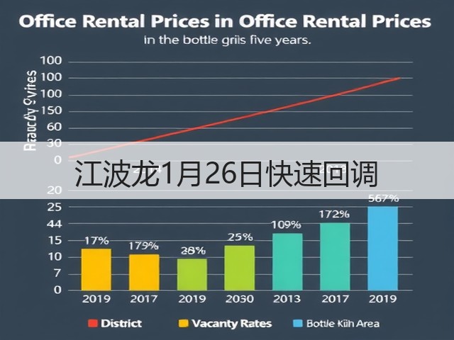 江波龙1月26日快速回调(图3)