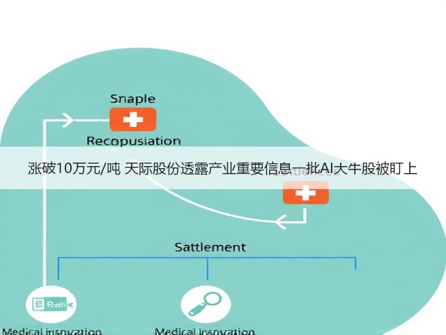涨破10万元/吨 天际股份透露产业重要信息一批AI大牛股被盯上(图1) 涨破10万元/吨 天际股份透露产业重要信息一批AI大牛股被盯上(图1)