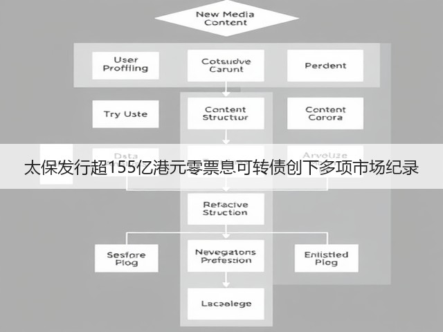 太保发行超155亿港元零票息可转债创下多项市场纪录(图1)