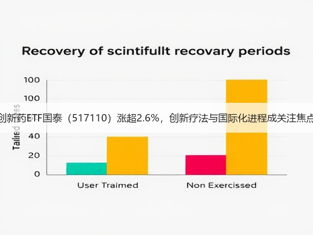 创新药ETF国泰(517110)涨超2.6%,创新疗法与国际化进程成关注焦点(图2) 创新药ETF国泰(517110)涨超2.6%,创新疗法与国际化进程成关注焦点(图2)