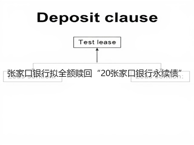 张家口银行拟全额赎回“20张家口银行永续债”(图1)