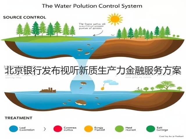 北京银行发布视听新质生产力金融服务方案(图2) 北京银行发布视听新质生产力金融服务方案(图2)