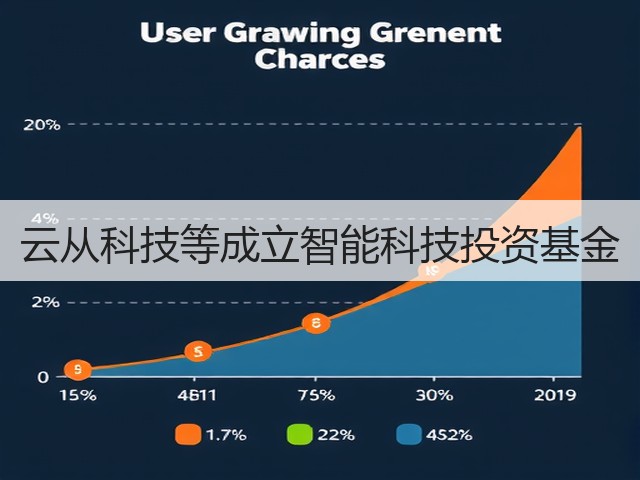 云从科技等成立智能科技投资基金(图2)