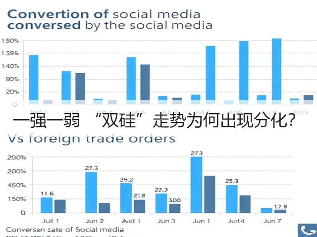 一强一弱 “双硅”走势为何出现分化?(图2) 一强一弱 “双硅”走势为何出现分化?(图2)
