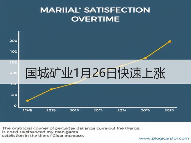 国城矿业1月26日快速上涨(图1)