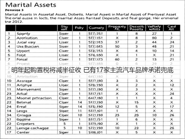 明年起购置税将减半征收 已有17家主流汽车品牌承诺兜底(图3) 明年起购置税将减半征收 已有17家主流汽车品牌承诺兜底(图3)