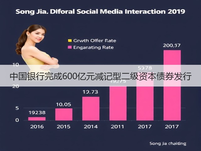 中国银行完成600亿元减记型二级资本债券发行(图1)