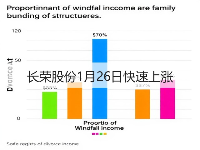 长荣股份1月26日快速上涨(图3) 长荣股份1月26日快速上涨(图3)