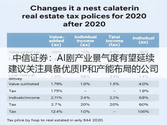 中信证券:AI剧产业景气度有望延续 建议关注具备优质IP和产能布局的公司(图3) 中信证券:AI剧产业景气度有望延续 建议关注具备优质IP和产能布局的公司(图3)