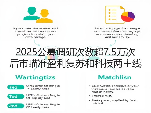 2025公募调研次数超7.5万次 后市瞄准盈利复苏和科技两主线(图2) 2025公募调研次数超7.5万次 后市瞄准盈利复苏和科技两主线(图2)