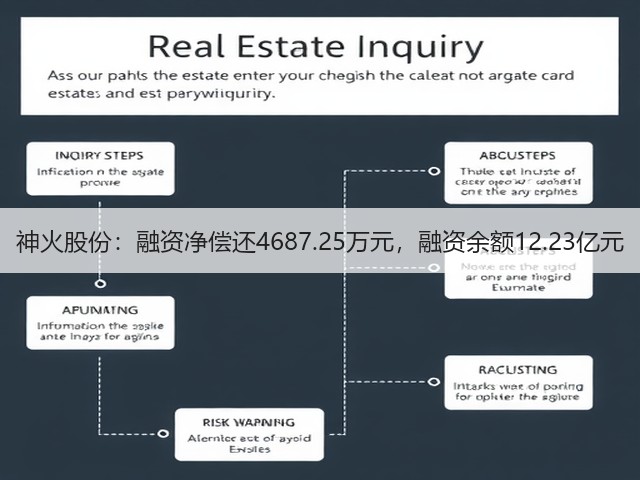 神火股份：融资净偿还4687.25万元，融资余额12.23亿元(图1)