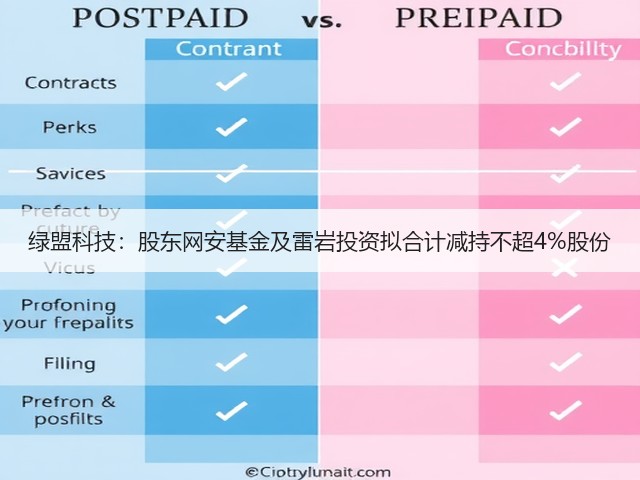 绿盟科技：股东网安基金及雷岩投资拟合计减持不超4%股份(图2)