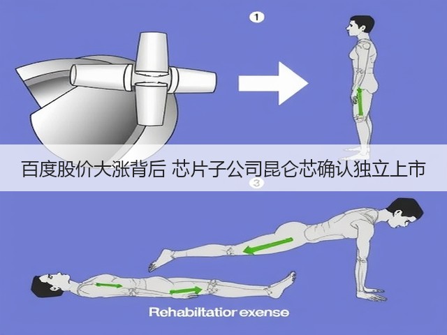 百度股价大涨背后 芯片子公司昆仑芯确认独立上市(图1)