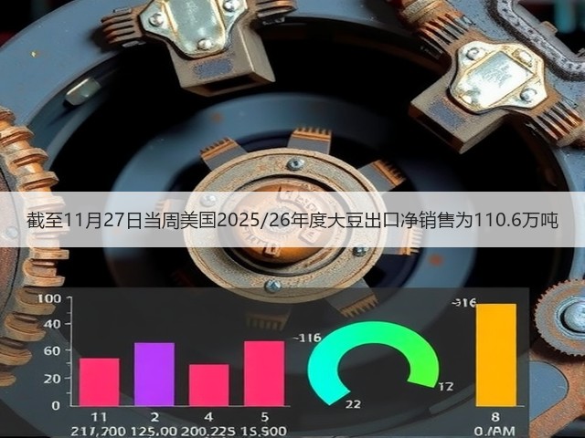 截至11月27日当周美国2025/26年度大豆出口净销售为110.6万吨(图2) 截至11月27日当周美国2025/26年度大豆出口净销售为110.6万吨(图2)