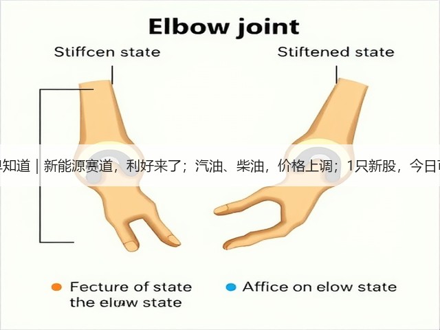 上证早知道|新能源赛道,利好来了;汽油、柴油,价格上调;1只新股,今日可申购(图1) 上证早知道|新能源赛道,利好来了;汽油、柴油,价格上调;1只新股,今日可申购(图1)