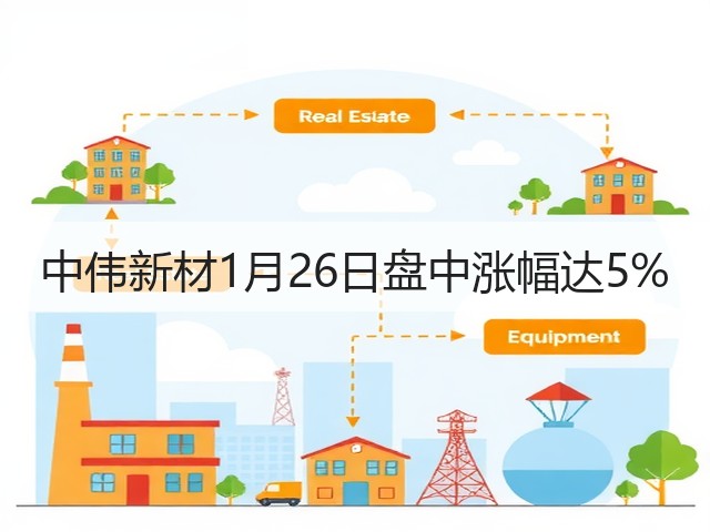 中伟新材1月26日盘中涨幅达5%(图2) 中伟新材1月26日盘中涨幅达5%(图2)