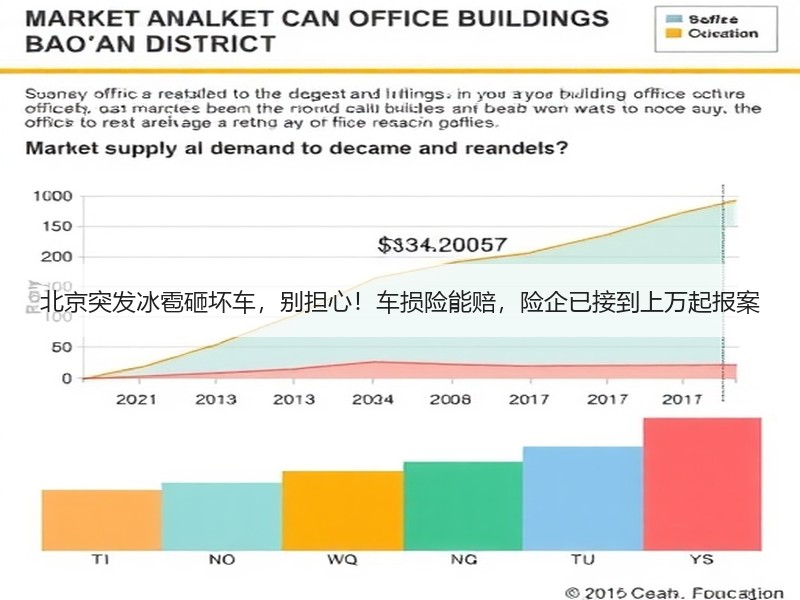北京突发冰雹砸坏车，别担心！车损险能赔，险企已接到上万起报案