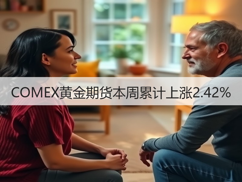 COMEX黄金期货本周累计上涨2.42%