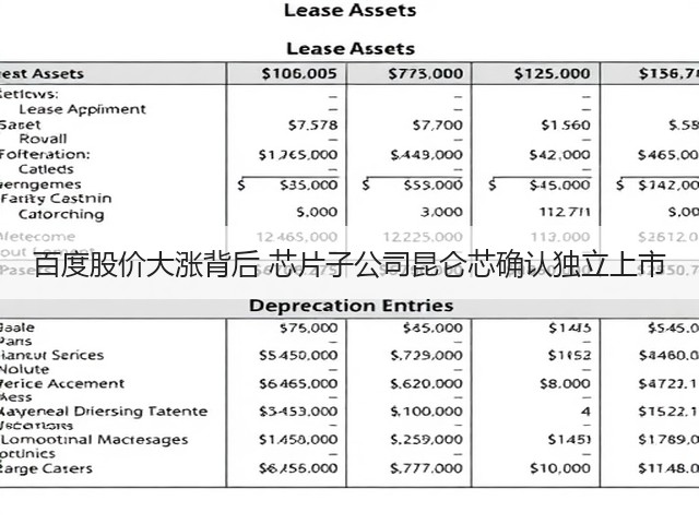 百度股价大涨背后 芯片子公司昆仑芯确认独立上市(图1) 百度股价大涨背后 芯片子公司昆仑芯确认独立上市(图1)