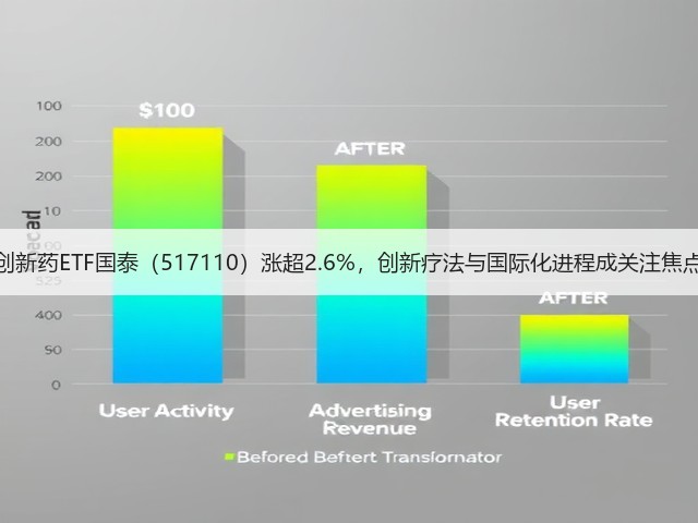 创新药ETF国泰（517110）涨超2.6%，创新疗法与国际化进程成关注焦点(图3)