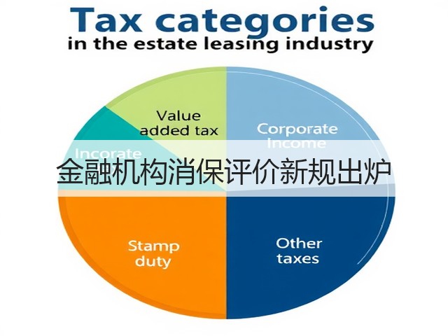金融机构消保评价新规出炉(图3) 金融机构消保评价新规出炉(图3)