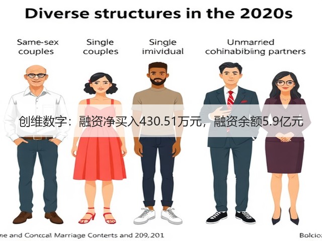 创维数字:融资净买入430.51万元,融资余额5.9亿元(图3) 创维数字:融资净买入430.51万元,融资余额5.9亿元(图3)