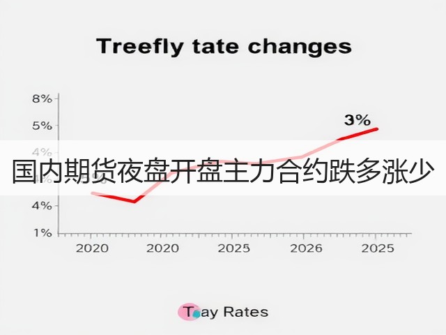 国内期货夜盘开盘主力合约跌多涨少(图1)